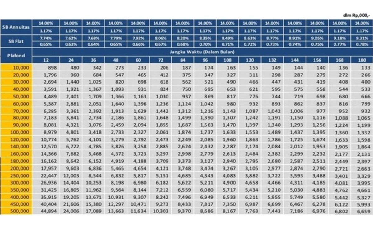 Bank BRI Berikan Pinjaman Tanpa Agunan Bagi PNS dan PPPK Plafon Rp200 Juta Desember 2025, Ini Tabel Cicilannya