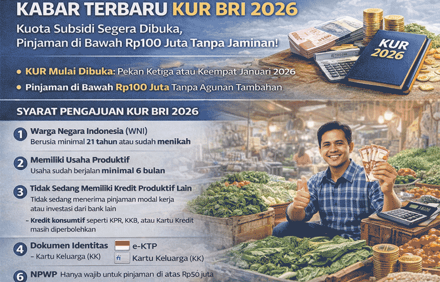 KUR BRI 2026 Segera Dibuka, Ini Jadwal, Syarat, dan Kebijakan Pinjaman Tanpa Jaminan
