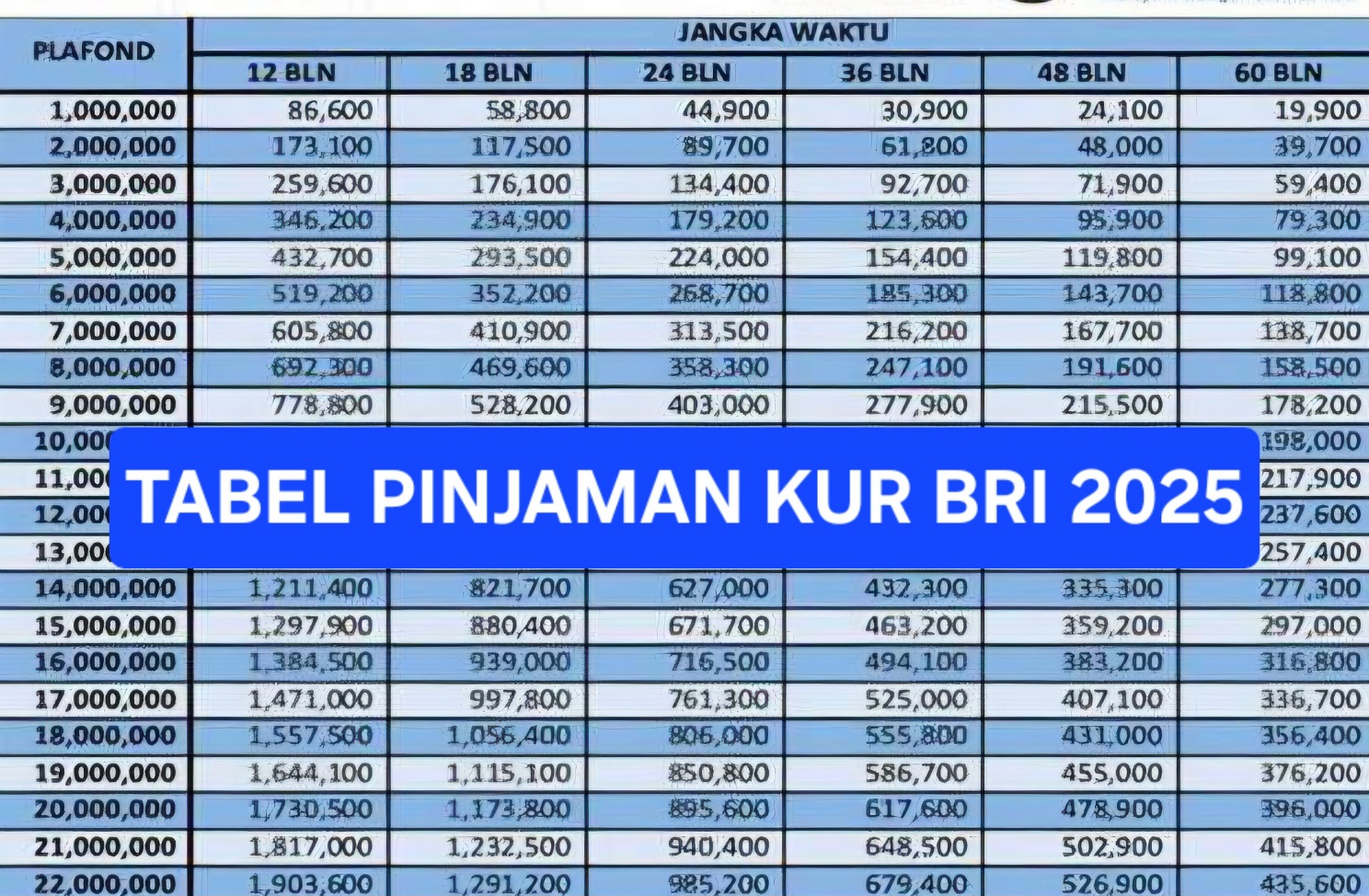 Tabel Angsuran KUR BRI Plafon Rp10 Juta 2025