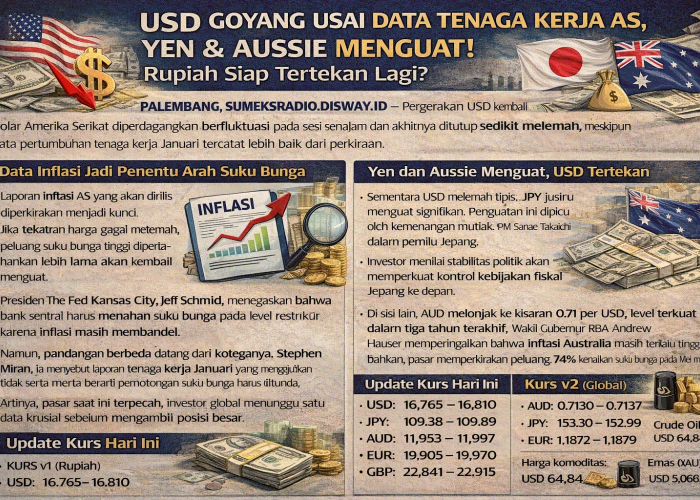 USD Goyang Usai Data Tenaga Kerja AS, Yen & Aussie Menguat! Rupiah Siap Tertekan Lagi?