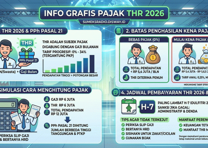 THR 2026 Kena Pajak! DJP Tegaskan PPh 21 Berlaku, Ini Cara Hitung dan Batas Bebas Pajaknya