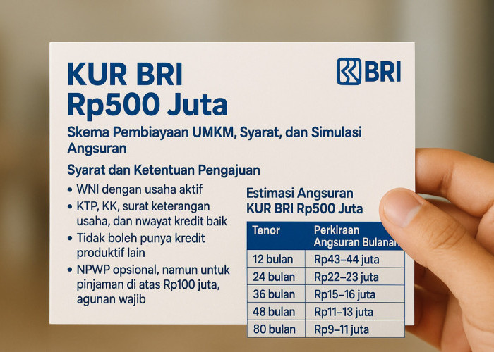 Pinjaman KUR BRI Rp500 Juta: Skema Pembiayaan UMKM, Syarat, dan Simulasi Angsuran