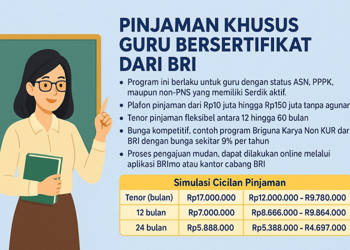 Tabel Pinjaman Bank BRI Khusus Guru Pemilik Serdik Plafon Rp 200 Juta, Non KUR Tanpa Agunan