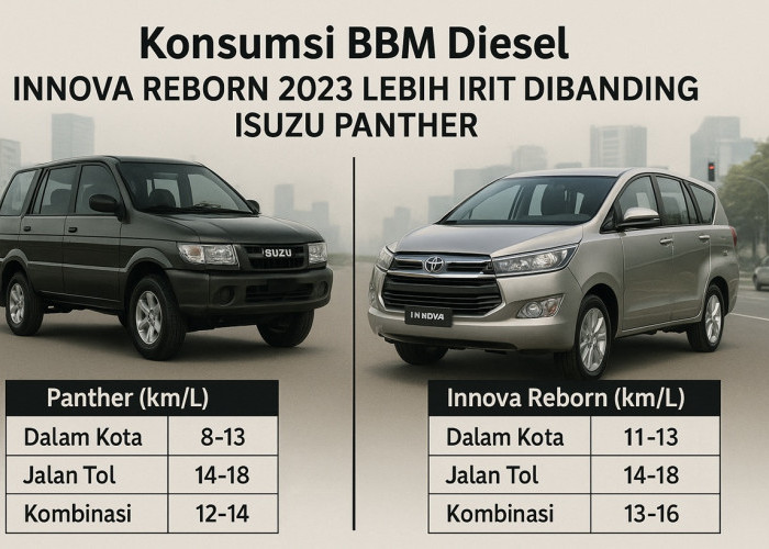 Tes Konsumsi BBM: Innova Reborn Diesel Lebih Hemat di Kota, Panther Tangguh di Tol