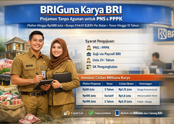 Tabel Pinjaman Tanpa Agunan BRI Bagi PNS dan PPPK 2026