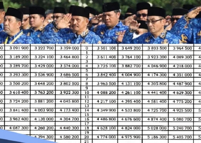 Ini Besaran Gaji Guru Bersertifikasi Jika Single Salary Berlaku 2026: Apa yang Berubah?