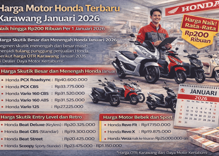 Update Harga Motor Honda Januari 2026 di Karawang: Nyaris Semua Naik, Daftar Lengkap OTR Daya Motor Kertabumi