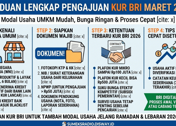 Resmi! Syarat Pengajuan KUR BRI Maret 2026 Terbaru, Ini Dokumen & Kriteria Lolos Tanpa Ribet