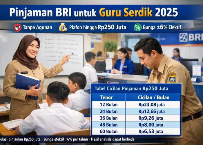 Simulasi Cicilan Pinjaman Tanpa Aggunan Bank BRI Bagi Guru Serdik, Rp250 Juta Bisa Dicicil 60 Bulan