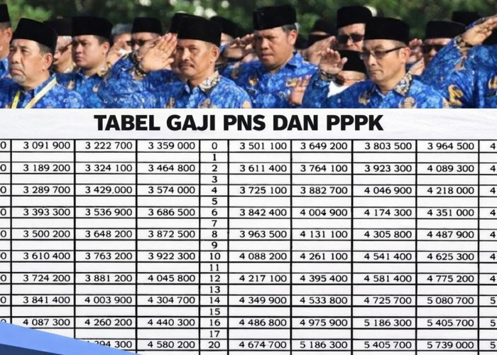 Tabel Gaji PNS dan PPPK 2026