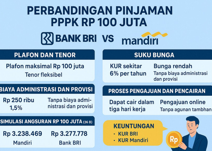 Perbandingan Pinjaman PPPK Rp 100 Juta: BRI vs Mandiri