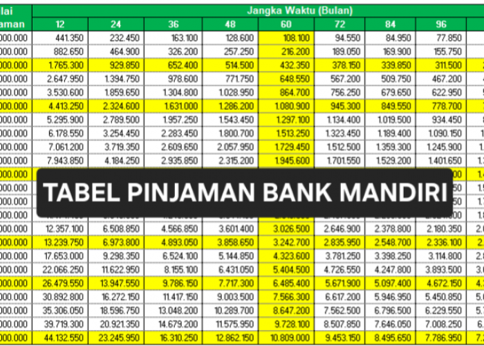 Karyawan Bisa Ajukan Pinjaman KUR Mandiri hingga Rp100 Juta, Ini Syarat dan Caranya