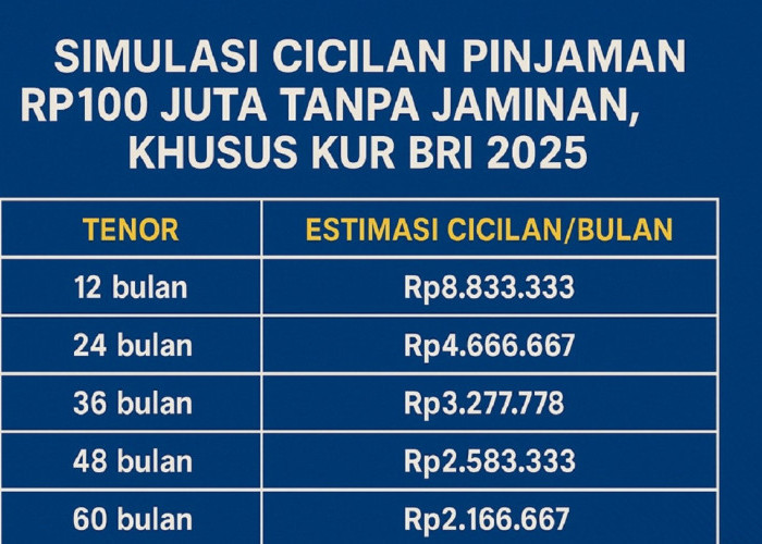 Tabel Pinjaman KUR BRI Tanpa Agunan 2025: Modal Usaha Ringan, Proses Cepat, Cicilan Terjangkau