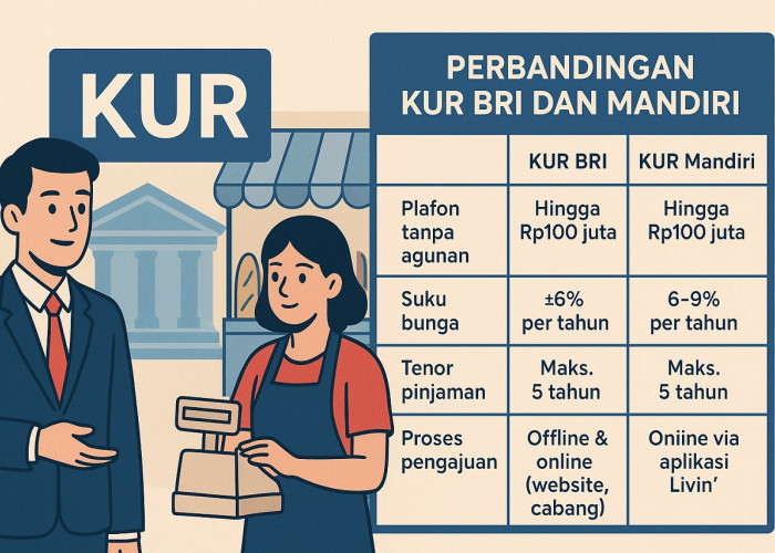 KUR BRI vs KUR Mandiri Tanpa Agunan: Siapa yang Lebih Untung untuk UMKM di 2025?