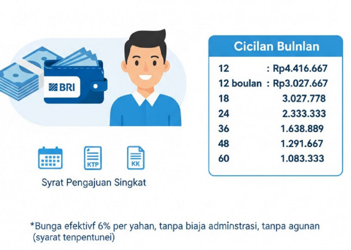 Simulasi Cicilan Pinjaman KUR BRI Rp50 Juta Tanpa Agunan, Pilih Tenor Sesuai Kemampuan”