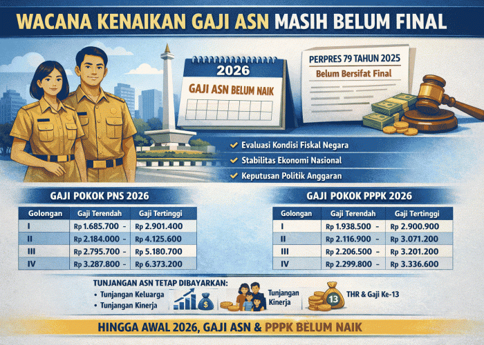 Gaji ASN 2026 Dipastikan Belum Naik, Ini Rincian Lengkap Gaji PNS dan PPPK yang Berlaku Sekarang