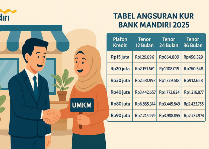 Tabel Angsuran KUR Bank Mandiri 2025: Peluang Modal Usaha dengan Cicilan Ringan dan Bunga Rendah