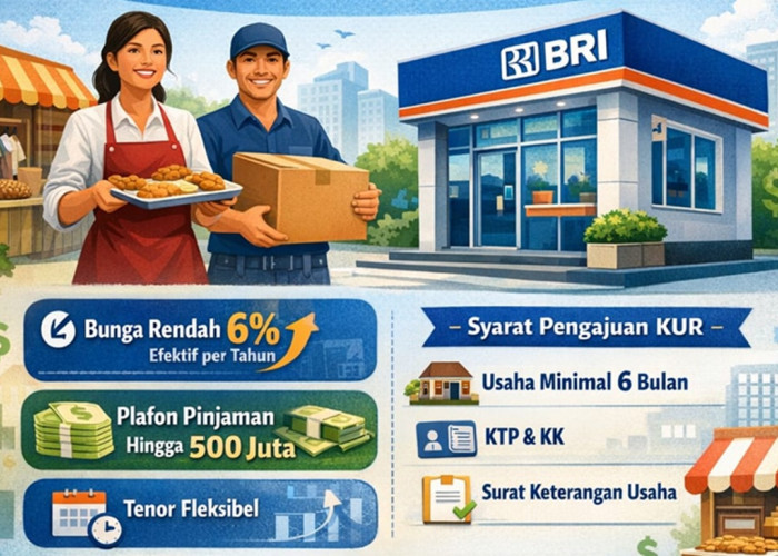 Panduan Lengkap Pendaftaran KUR BRI April 2026 Secara Online