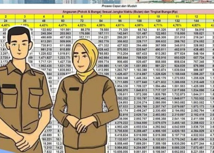 BNI Tawarkan Pinjaman Non KUR untuk PPPK, Plafon hingga Rp 100 Juta Tanpa Agunan