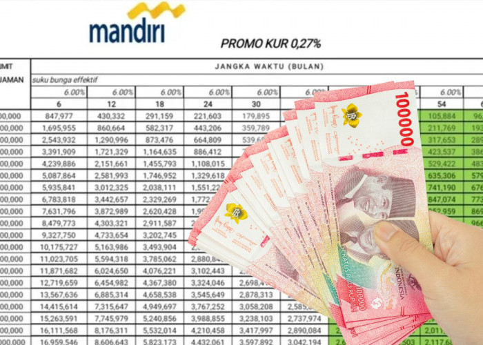 Simulasi Cicilan Pinjaman KUR Mandiri 100 Juta: Angsuran Ringan, Dukungan Nyata bagi UMKM Indonesia