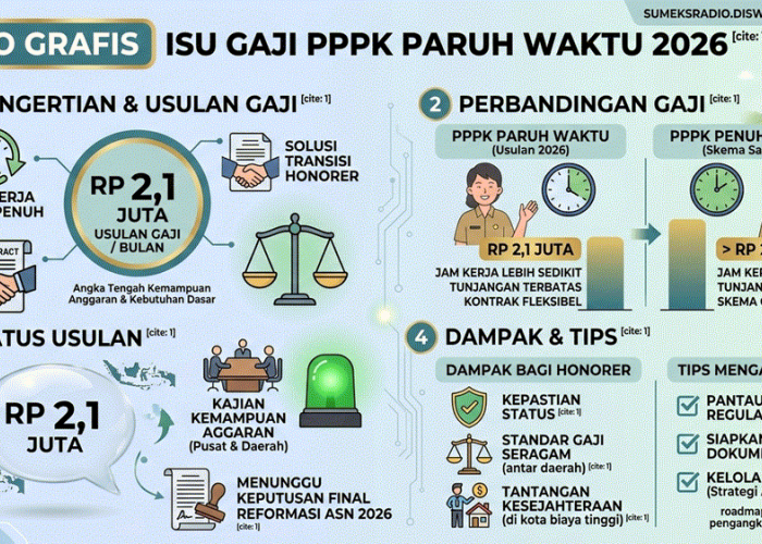 Gaji PPPK Paruh Waktu 2026 Rp2,1 Juta? Ini Fakta, Skema & Dampaknya bagi Honorer!