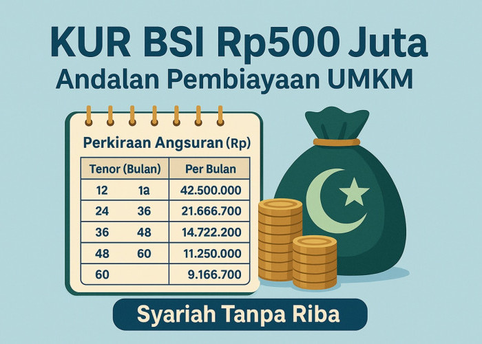 Tabel KUR BSI Rp 500 Juta Jadi Andalan Pembiayaan UMKM, Margin Rendah dan Tenor Fleksibel