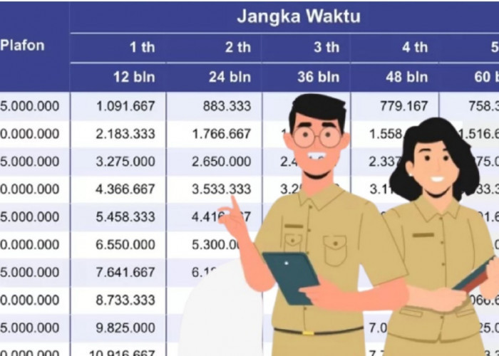 Bank BSI dan BRI Berikan Pinjaman Khusus Guru PPPK 2025: Tanpa Jaminan dan Cicilan Ringan