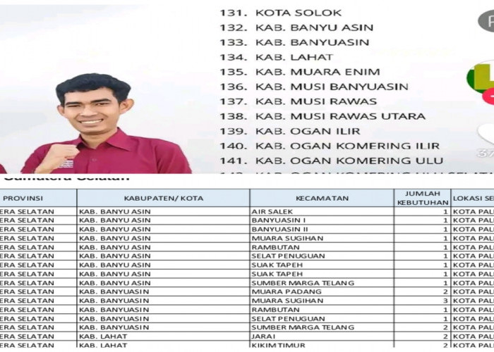 Ini Lokasi Khusus Seleksi Pendamping PKH Pengganti 2023 di Wilayah Banyuasin, Sumatera Selatan