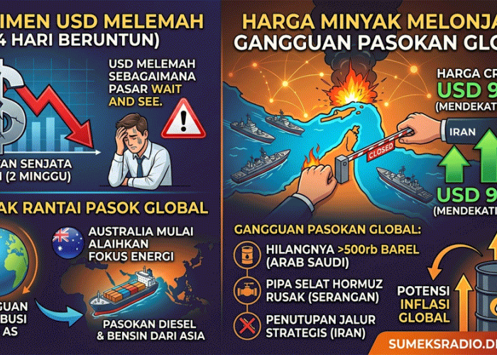 USD Melemah 4 Hari Beruntun, Harga Minyak Naik Imbas Konflik Iran & Selat Hormuz Ditutup