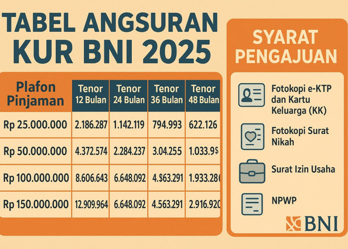 Simulasi Tabel Angsuran KUR BNI 2025: Panduan Lengkap untuk Calon Debitur