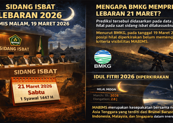Sidang Isbat Lebaran 2026 Digelar 19 Maret! BMKG Prediksi Idul Fitri Jatuh Sabtu 21 Maret, Ini Alasannya