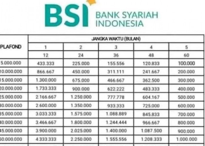 Bank BSI Tawarkan Pinjaman Syariah Khusus Guru Sertifikasi November 2025, Bebas Riba dan Tenor hingga 15 Tahun