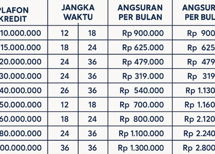 Pinjaman BRI dan BSI Bagi Guru Sertifikasi: Cicilan Ringan dan Tenor Panjang, Cek Tabelnya