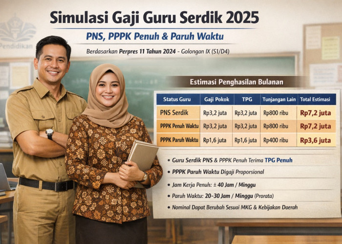 Perbedaan Gaji PNS vs PPPK Penuh Waktu dan Paruh Waktu Pemilik Serdik Jika Era Single Salary Terwujud