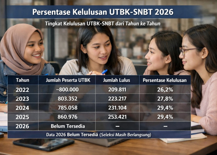Strategi Manajemen Waktu UTBK SNBT 2026: Kunci Menaklukkan Batas Durasi 195 Menit