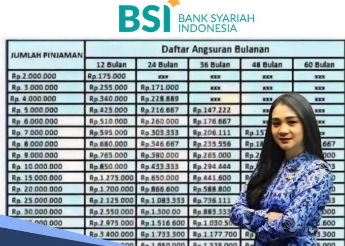 Bank BSI Berikan  Pinjaman Tanpa Agunan untuk Guru Pemilik Serdik, Ini Tabel Cicilannya 