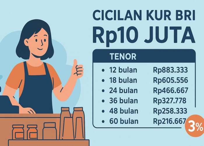 Cuma Rp216 Ribuan per Bulan! Simak Simulasi Cicilan KUR BRI 10 Juta Tahun 2025