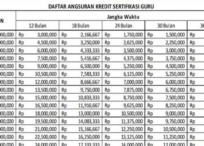 Bank Mandiri Luncurkan Pinjaman Khusus Guru Bersertifikat Pendidik 2025, Cek Plafon Pinjamannya