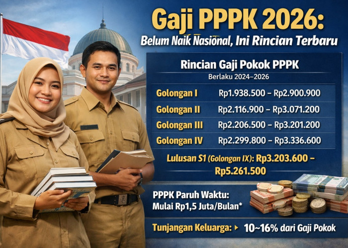 Rincian Gaji PPPK 2026 Berdasarkan Golongan