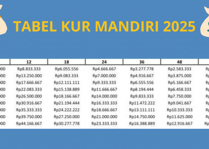 Pinjaman KUR Mandiri: Simak Hitungan Cicilan dari Plafon Rp100–500 Juta