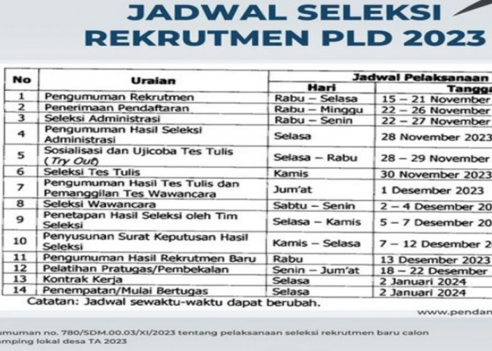 Halo Warga Desa! Kemendes PDTT Buka Seleksi Pendamping Lokal Desa 2023, Ikuti Dan  Catat Yuk Jadwalnya