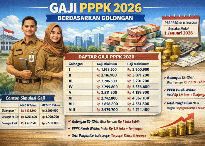 Resmi, Ini Besaran Gaji PPPK Tahun 2026