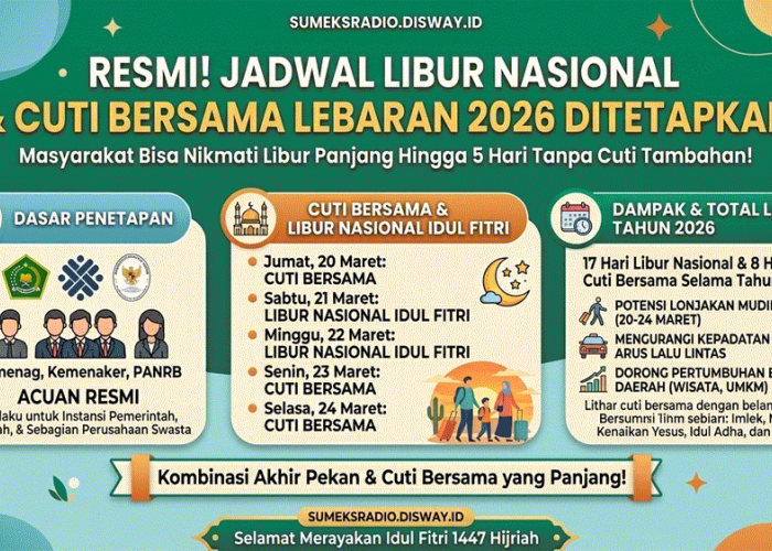 Resmi! Jadwal Libur dan Cuti Bersama Lebaran 2026 Ditetapkan, Masyarakat Bisa Nikmati Libur Panjang 5 Hari