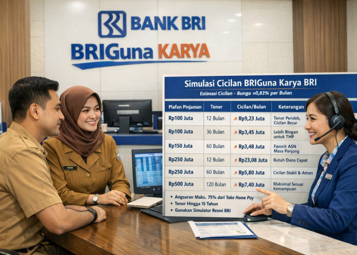Pinjaman BRIGuna Karya BRI Rp250 Juta Tanpa Agunan Resmi Dibuka Bagi PNS PPPK 2026