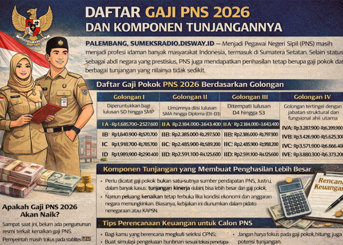 Terungkap! Ini Daftar Lengkap Gaji Pokok PNS 2026 dari Golongan I sampai IV, Benarkah Naik?