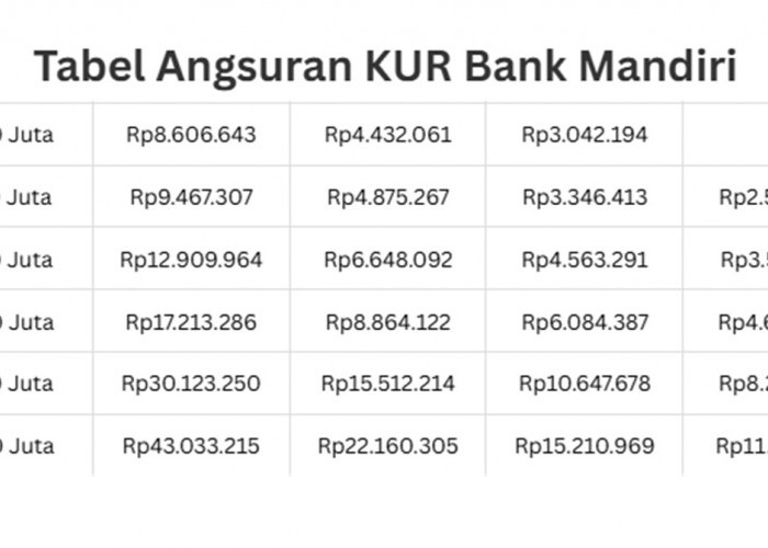 Simulasi Cicilan dan Syarat Lengkap KUR Mandiri Rp 200 Juta Tahun 2025, Bunga Tetap 6 Persen Per Tahun
