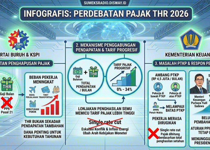 Purbaya Respons Keras! Partai Buruh Minta Pajak THR 2026 Dihapus, Ini Fakta Terbarunya