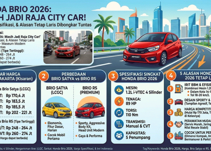 Honda Brio 2026 Masih Jadi Raja City Car, Harga, Spesifikasi, dan Alasan Tetap Laris Dibongkar Tuntas