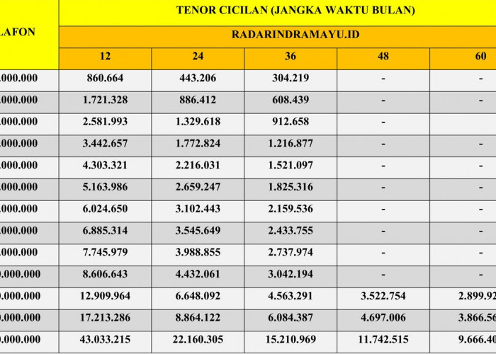 KUR Mandiri November 2025: Cicilan Ringan, Tenor Fleksibel, dan Suku Bunga Tetap 6% Per Tahun