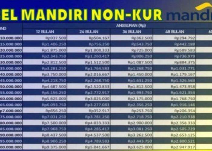 Bank Mandiri Tawarkan Pinjaman Tanpa Agunan Hingga Rp 20 Juta, Cicilan Ringan Sesuai Tenor